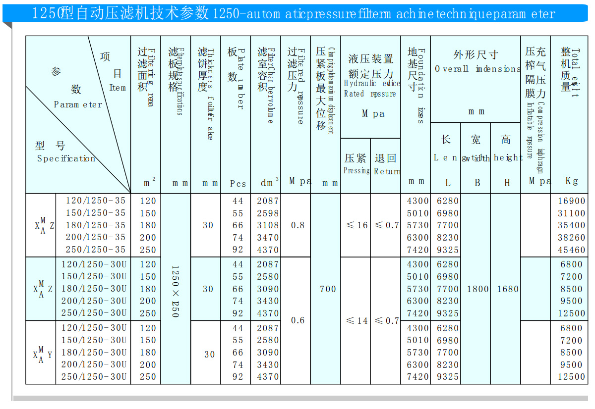 1250型程控自動(dòng)壓濾機(jī)(圖2) 1250型程控自動(dòng)壓濾機(jī)(圖2)