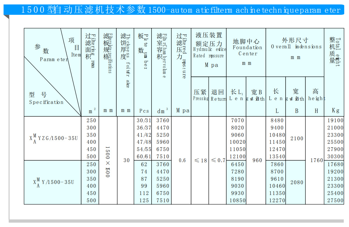 1250型程控自動(dòng)壓濾機(jī)(圖4) 1250型程控自動(dòng)壓濾機(jī)(圖4)