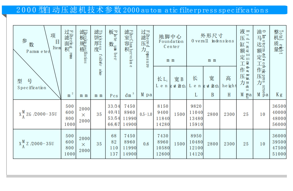 1250型程控自動(dòng)壓濾機(jī)(圖6) 1250型程控自動(dòng)壓濾機(jī)(圖6)